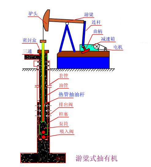 熱筦(guan)式空心抽油桿